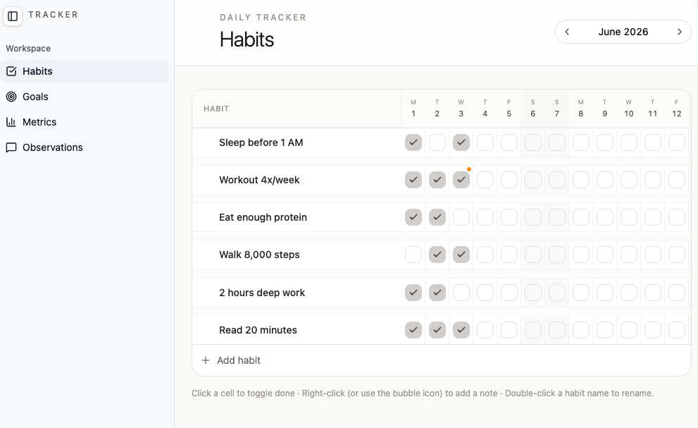 Ghom habit tracker showing daily habits across a monthly grid
